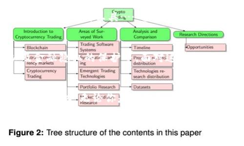 央行数字货币是啥东西？一文带你读懂数字人民币的奥秘与前景！

央行数字货币, 数字人民币, 货币政策, 区块链技术/guanjianci

引言：数字货币的时代已经来临
在这个数字化飞速发展的时代，传统金融体系正面临着前所未有的挑战与机遇。就在最近，央行数字货币（CBDC）逐渐成为热议的话题，尤其是中国的数字人民币引发了社会各界的广泛关注。那么，这究竟是一种怎样的货币呢？它真的会改变我们的支付方式和经济结构吗？让我们一探究竟……

央行数字货币的概念
所谓央行数字货币，顾名思义，就是每个国家的央行发行的数字形式的法定货币。与我们日常使用的现金和银行存款不同，央行数字货币是一种“数字现金”。它具有法定货币的地位，并由国家信用背书。这种数字货币的出现，主要是为了应对市场上不断增长的非现金支付需求，以及保持货币政策的有效性。

数字人民币——中国的央行数字货币
在中国，央行数字货币被称为“数字人民币”。根据人民银行的规划，数字人民币的目的不仅是为了增强金融体系的稳定性，还可以提高支付的便利性和安全性。通过数字人民币，消费者和商家可以实现实时支付，省去传统银行转账的繁琐程序。这...真是令人期待啊！

数字人民币的特点
数字人民币不是简单的数字支付工具，它有其独特的特点，具体包括：
ul
    listrong法定性/strong：数字人民币是由央行发行的法定货币，具有法律效力，可以作为支付和储值工具。/li
    listrong可控匿名/strong：用户在使用数字人民币时，其交易数据不会完全暴露，这意味着一定程度上的隐私保护。/li
    listrong双离线支付/strong：数字人民币可以实现无网络环境下的交易，这为偏远地区的支付提供了极大方便。/li
    listrong强化的货币政策工具/strong：央行可以通过发行和回收数字货币更好地调控市场流动性。/li
/ul

央行数字货币的功能与应用
数字人民币的推广，带来了众多的潜在应用场景。例如...
ul
    listrong日常消费/strong：无论是超市购物，还是线上支付，数字人民币可以轻松完成交易。/li
    listrong国际贸易结算/strong：在国际贸易中，数字人民币的使用，可以降低跨国交易的成本，提高交易效率。/li
    listrong金融服务的普及/strong：特别是在农村地区，数字人民币能够帮助更多人获得金融服务，让“金融科技”真正服务于人民。/li
/ul

数字人民币 vs. 传统支付方式
很多人可能会好奇，数字人民币与我们现在使用的支付宝、微信支付到底有什么区别？其实…
ul
    listrong法律地位/strong：支付宝和微信支付是由第三方公司提供的服务，而数字人民币则是国家发行的法定货币。/li
    listrong交易安全性/strong：数字人民币的交易记录在央行的系统上，可以有效抵御诈骗风险。/li
    listrong隐私保护/strong：用户在交易中所产生的数据不会被完全监控，只有在必要时，央行可以查看交易数据。/li
/ul

数字人民币的全球影响
除了在国内的应用，数字人民币还有潜力影响全球货币体系。随着越来越多的国家探索央行数字货币的可能性，数字人民币可能成为国际贸易的新工具……数字货币的全球化或许是不可逆转的趋势。

未来展望：数字人民币的挑战与机遇
尽管数字人民币有着巨大的潜力，但在推广的过程中，依然面临不少挑战。例如，公众对数字货币的理解与接受程度、网络安全问题、以及金融隐私的保护等。面对这些挑战，只有不断完善其系统、加强用户教育，才能让数字人民币在未来发挥更大的作用。

结语：驶向未来的数字经济之海
总的来说，央行数字货币的出现，为我们提供了一个崭新的金融视角。这股浪潮不仅使我们的支付方式更加便利，也为经济发展注入了新的活力。无论你是对金融科技感兴趣，还是对未来的经济趋势充满好奇，数字人民币都值得我们去深入探索与学习。未来已来，你准备好迎接这个变化了吗？

希望通过这篇文章，大家能对央行数字货币有一个较为清晰的理解。不论是数字人民币的成长之路，还是它带来的金融震荡，都将成为我们未来生活的重要组成部分……