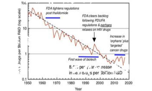 为了查找以太坊钱包余额，可以使用以下几种方法：

### 1. 使用以太坊区块浏览器

以太坊区块浏览器是一种在线工具，可以方便地查找以太坊地址的余额。最常见的区块浏览器是Etherscan。操作步骤如下：

#### 步骤一：访问区块浏览器
打开浏览器，访问Etherscan网站（a href=