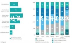 关于2012年的数字货币价格，尤其是比特币这个主
