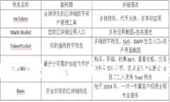 用Java轻松搭建自己的以太坊钱包：从入门到精通