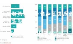 要查看别人的以太坊钱包地址上的交易记录和余