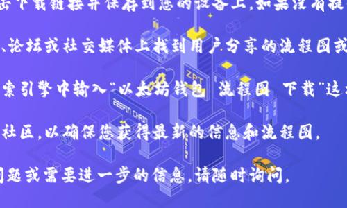 要下载以太坊钱包流程图，您可以按照以下步骤进行：

1. **访问官方网站**：首先，您需要访问以太坊的官方网站（ethereum.org），通常这里会提供最新的钱包信息和其他资源。

2. **选择钱包**：在以太坊网站上，您会找到多个钱包选项（如MetaMask、MyEtherWallet、Ledger等）。选择一个您感兴趣的钱包，点击进入其相应页面。

3. **查找流程图或用户指南**：在钱包的页面上，寻找“用户指南”、“帮助中心”或“资源”部分。这些部分通常会提供有关如何下载和使用钱包的信息，包括流程图。

4. **下载流程图**：如果流程图以PDF或图片格式提供，您可以直接点击下载链接并保存到您的设备上。如果没有提供流程图，您可能需要查看其他社区资源或论坛（如Reddit、GitHub等）。

5. **社区资源**：除了官方资源，您还可以在以太坊相关的开发者社区、论坛或社交媒体上找到用户分享的流程图或教程。

6. **使用搜索引擎**：如果以上方法未能找到所需的流程图，尝试在搜索引擎中输入“以太坊钱包 流程图 下载”这样的关键词，有时您能找到用户发布的相关资料。

7. **关注更新**：以太坊和其钱包持续更新，因此定期检查官网或相关社区，以确保您获得最新的信息和流程图。

希望这能帮助您顺利下载到最新的以太坊钱包流程图！如果您有其他问题或需要进一步的信息，请随时询问。