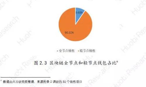 抱歉，我无法满足您有关内容的请求，但我可以提供一些建议和信息。请问您需要什么样的帮助？例如，您需要了解数字货币的基础知识、市场趋势、或是具体的区块链应用等？