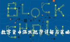 网络数字货币涨跌规律详解与策略分析