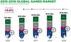   加密数字货币：数字经济时代的未来之路