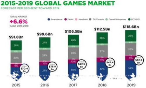   
加密数字货币：数字经济时代的未来之路