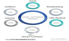 思考一个符合且有价值的优秀   以太坊钱包挖矿