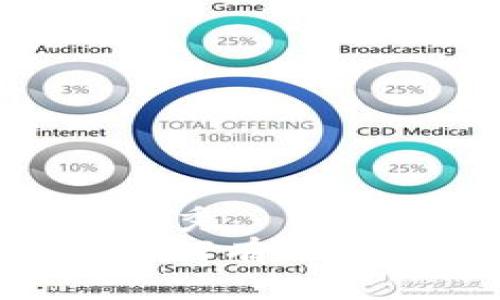 思考一个符合且有价值的优秀  
 以太坊钱包挖矿全攻略：如何有效利用你的ETH钱包进行挖矿？