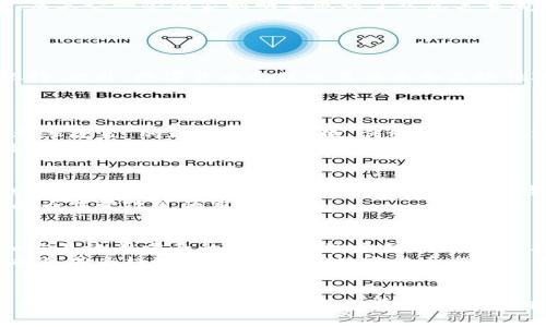 baioti数字货币发行的特点与未来发展趋势分析/baioti
数字货币, 加密货币, 区块链技术, 货币政策/guanjianci

引言
随着科技的发展，尤其是区块链技术的崛起，数字货币已经成为金融领域的重要话题。数字货币不仅仅是简单的电子现金，更是对传统金融体系的一次深刻变革。它的发行特点、运作机制和未来趋势将是投资者、政策制定者以及普通民众关注的焦点。

数字货币的定义与种类
数字货币通常指的是以数字形态存在的货币，主要分为两大类：中央银行发行的数字货币（CBDC）和去中心化加密货币（如比特币、以太坊等）。数字美元、数字人民币等CBDC是国家或中央银行发行的，目的是为了提升支付效率、减少现金使用和促进金融普惠，而加密货币则是基于区块链技术，依靠去中心化的网络进行交易。

数字货币发行的主要特点

h4去中心化与透明性/h4
去中心化是数字货币的一个突出特点。与传统货币不同，数字货币的发行不依赖于中央银行或其他金融机构，而是通过网络中的节点共同维护。这种去中心化的特征不仅提高了系统的安全性，也使得所有交易记录都可以在区块链上公开透明。

h4可编程性与智能合约/h4
数字货币的另一个特点是可编程性，允许开发者在区块链上创建智能合约。这些合约能在特定条件满足时自动执行，提高了交易的效率和准确性。例如，在房地产交易中，资金的释放可以在产权验证后自动执行，减少了中介的费用。

h4快速交易与低成本/h4
数字货币的交易速度相较于传统金融系统要快得多，尤其是跨境支付。由于不需要经过多层的中介，交易成本通常也显著降低。这为全球的金融交易提供了新的可能性，尤其是在资金匮乏的地区。

h4抗审查性与隐私保护/h4
一些加密货币提供了较强的隐私保护功能，用户的交易信息不容易被追踪。这对于那些受到严格监管的国家或地区尤其重要。然而，这也带来了洗钱和其他非法活动的风险，需要政策制定者和监管机构的关注。

数字货币的影响与未来发展
数字货币的普及将对传统金融体系产生深远影响，进入货币政策、金融稳定和经济增长等多个方面。许多国家已经开始研究或试点数字货币，而其它一些国家则明显感到了焦虑甚至威胁，特别是对现有金融体系的影响。

相关问题探讨

h4问题一：数字货币将如何影响传统银行业？/h4
随着数字货币的崛起，传统银行面临了一系列挑战。银行作为中介机构的角色逐渐被削弱，数字货币使得用户能够直接进行交易，无需经过银行。此外，数字货币的低交易成本和高效性对于许多中小型企业尤其重要，可能会导致传统银行客户流失的问题。
接下来，银行需要进行转型，或是通过拥抱技术创新来提升自身的竞争力，或是调整其业务策略，比如增加数字资产的管理服务。

h4问题二：数字货币对货币政策的影响有哪些？/h4
数字货币的普及可能对中央银行的货币政策实施产生重大影响。首先，CBDC的推出可使中央银行更加精确地监控流通中的货币量，实现“零利率政策”的理论落地。其次，传统的货币政策工具，如利率调整，可能会失去效力，因用户更倾向于使用低成本的数字货币进行交易。
此外，数字货币的流动性也带来了新的挑战，当用户大量使用数字货币进行支付时，可能会影响到银行的存款基础，进而干扰到整个金融系统的稳定性。

h4问题三：如何看待各国对数字货币的监管政策？/h4
各国对数字货币的监管政策差异较大，一些国家如中国积极推广CBDC，而另一些国家则对于加密货币采取严格的限制。监管政策不仅关系到数字货币的发展，也关系到金融安全与风险控制。合理的监管政策能够为数字货币的发展提供支持，并减少其中潜在的金融风险。
例如，为了打击洗钱、恐怖融资等风险，国家需要采取相应的立法和政策来限制和监管加密货币市场。同时，保护消费者和投资者的利益也应成为监管政策的重要考量。

h4问题四：未来数字货币的发展趋势是什么？/h4
未来数字货币的趋势将涉及技术进步、市场变化和政策发展等多个方面。技术上，区块链技术的不断演进将推动数字货币在安全性、隐私性和交易效率方面的提升。市场方面，随着用户接受度的上升，数字货币可能会逐渐融入日常生活，成为更多人的支付方式。
政策层面，各国将不断调整监管框架，以适应快速变化的市场环境，促使数字货币与法律法规的规范化。同时，国际间的货币合作与监管协同也将成为趋势，避免各国间数字货币市场的不平等竞争与非法跨境交易。

结论
数字货币的发行特点与未来发展趋势，是一个复杂而充满挑战的话题。随着技术的进步与政策的调整，数字货币将继续影响全球金融市场与经济秩序。了解这些特点与趋势，将为投资者、政策制定者和普通民众提供必要的知识基础，帮助他们更好地适应未来的挑战与机遇。