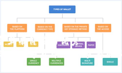 思考一个符合且有价值的优秀  
全面解读GREAM数字货币：未来金融的新挑战与机遇