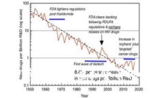 2014年数字货币排行榜：虚拟货币的崛起与未来展