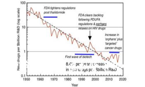 2014年数字货币排行榜：虚拟货币的崛起与未来展望