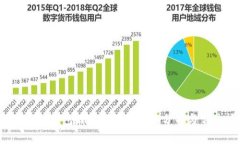 2023年以太坊钱包能否使用的全面分析与常见问题
