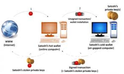 以太坊虚拟货币钱包使用指南：全面解析与实用技巧