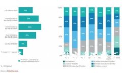 数字货币中的最佳稳定币选择与分析